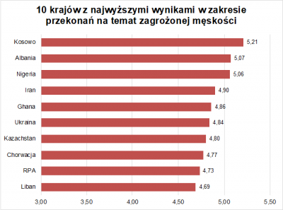Wykres