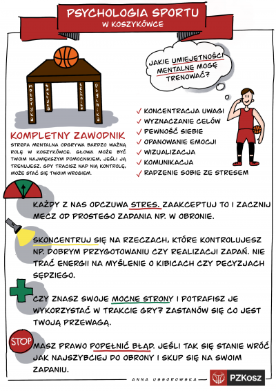 Grafika dr Anny Ussorowskiej