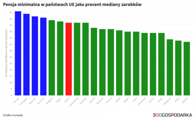 Eurostat