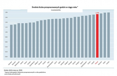 Eurostat