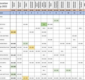 Tabela wyników Times Higher Education