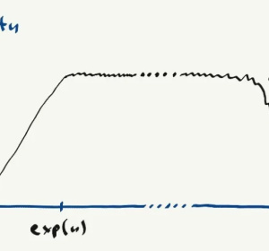 Rys: Hipoteza Browna-Susskinda pokazuje zmiany złożoności w czasie.  Źródło: Michał Oszmaniec