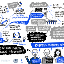 Autorka grafik: Anna Szczepkowska / visualcoach.pl