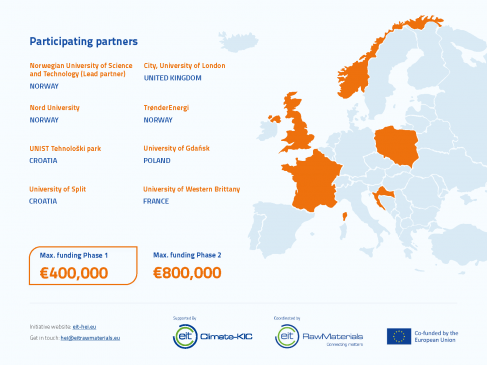 EIT-Project-Fact-Sheet-CHIC_Page_1 (002).png