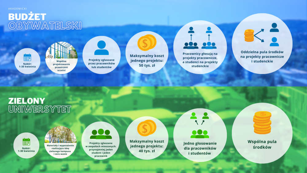 Grafika Infografika